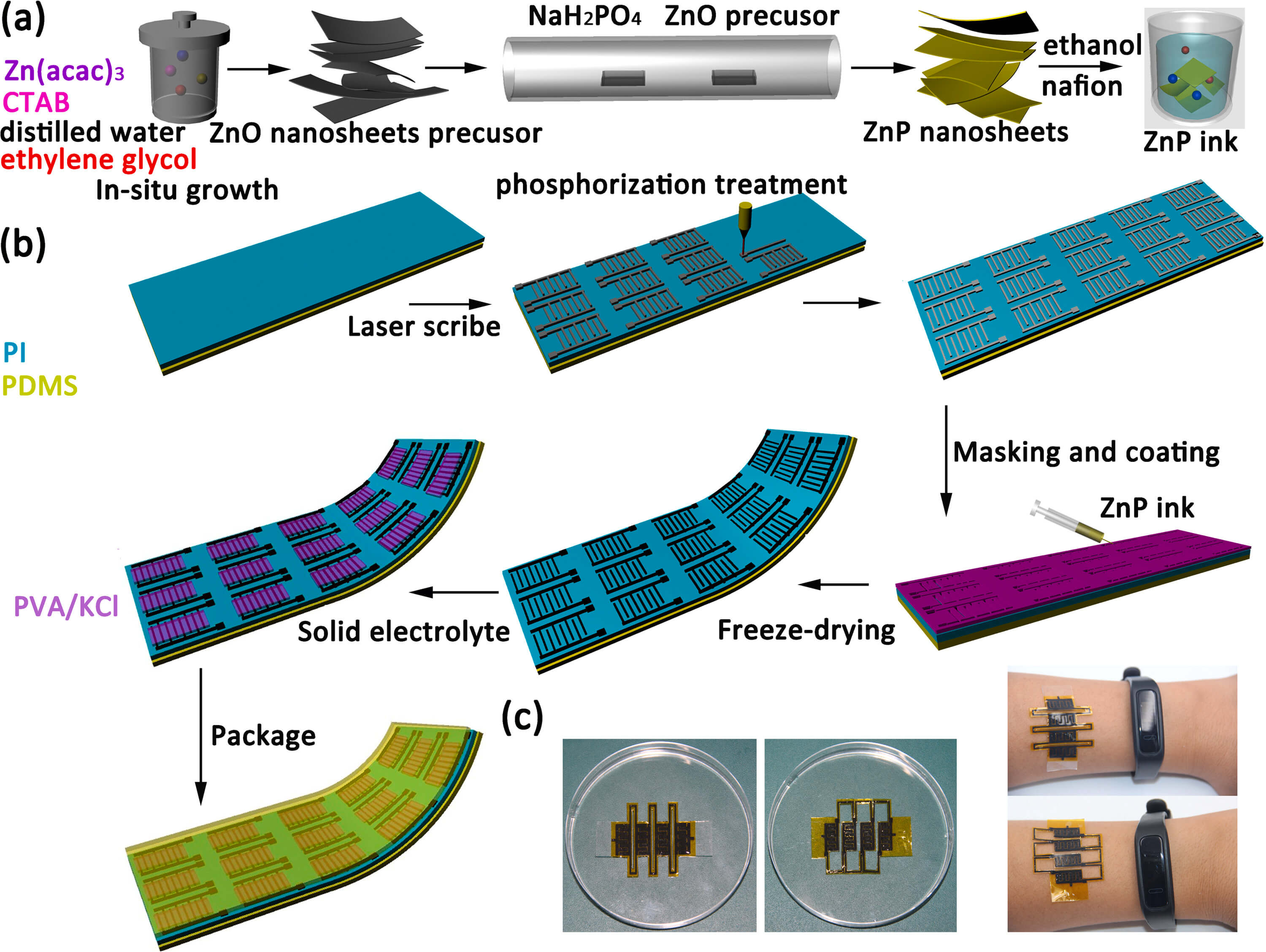 3D激光诱导石墨烯泡沫生成可伸展的微型超级电容器到自供电可穿戴设备