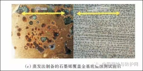 一文看懂石墨烯在金属防腐中的应用研究进展！