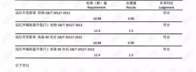 热湃石墨烯纤维在健康纺织领域的研发与应用