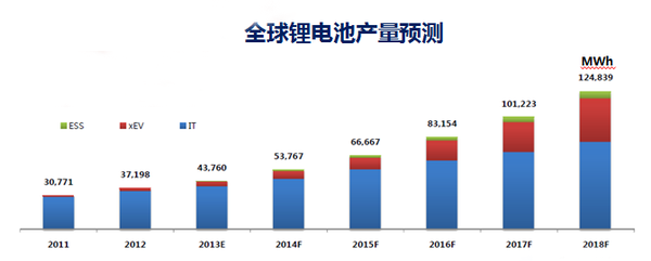 石墨烯在锂电池行业应用发展浅析