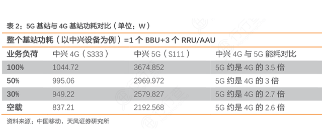 石墨烯散热涂料解决5G基站散热耗能问题