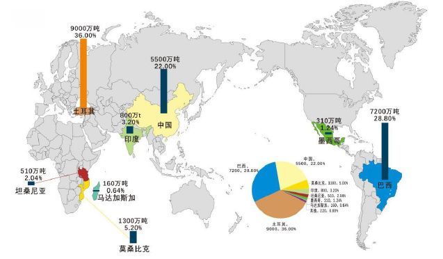中美石墨烯产业发展的8大差异及其重要启示
