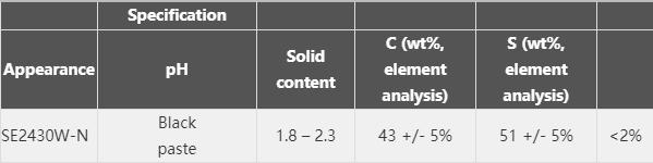 工业石墨烯产品的未来