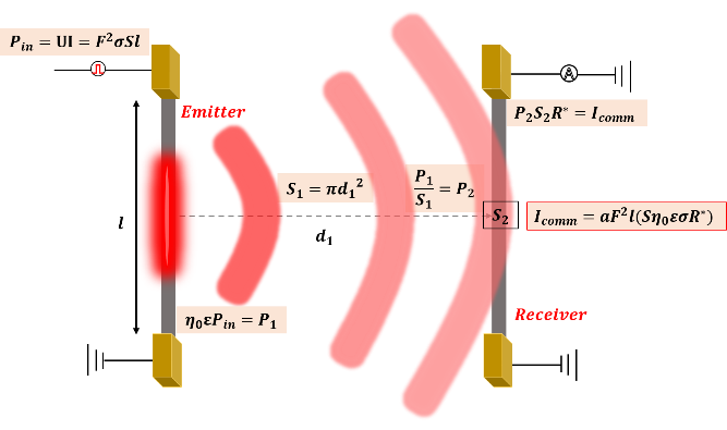 浙大高超、许震团队：石墨烯纤维的又一独特性能——中红外发射和探测