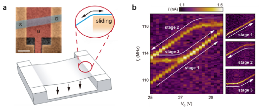 我学者制备出纳米尺度上可滑动纳米机电谐振器