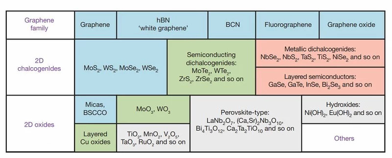 电池研究院：石墨烯电池是骗局吗？