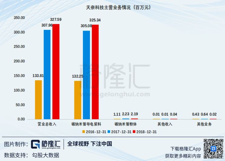 科创板系列44.天奈科技：掘金碳纳米管新蓝海