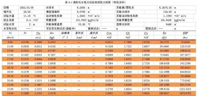 「水云新闻」一石激起千层浪，水性石墨烯涂料问鼎船舶