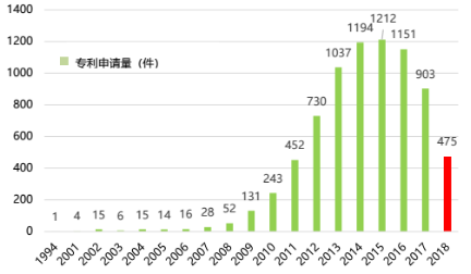 中美石墨烯产业发展的8大差异及其重要启示