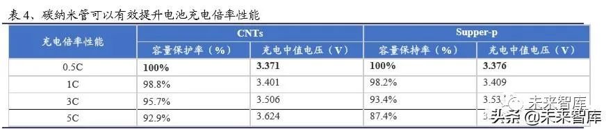 碳纳米管行业深度报告：动力电池驱动，碳纳米管需求迎来爆发