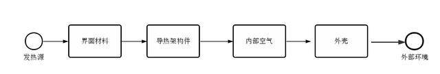 石墨烯散热涂料解决5G基站散热耗能问题