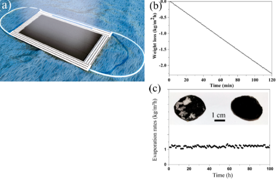 香港理工大学ACS NANO: 可重复再利用优异超疏水性及光热性石墨烯口罩