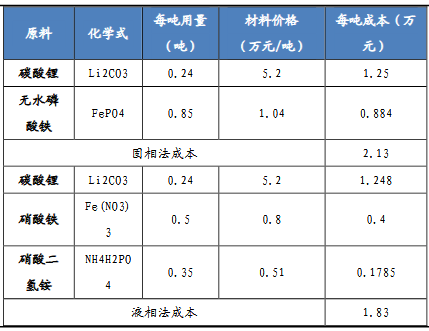 铁锂回归|200亿市值！深绑宁德时代，德方纳米渐成铁锂正极“隐形冠军”？