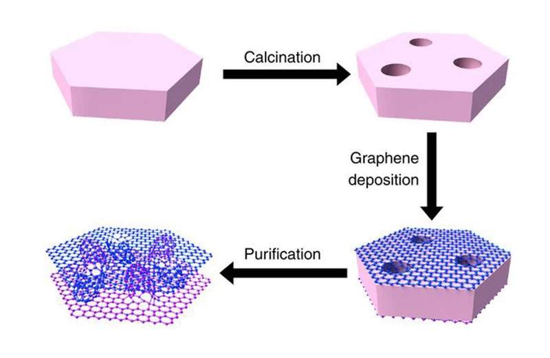 电池研究院：石墨烯电池是骗局吗？