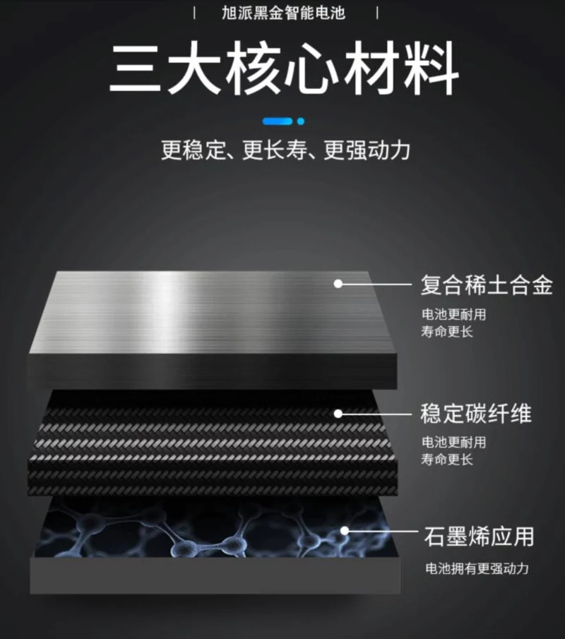 电池研究院：石墨烯电池是骗局吗？