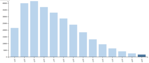 面膜能点亮灯泡？这还不是最智障的石墨烯产品……