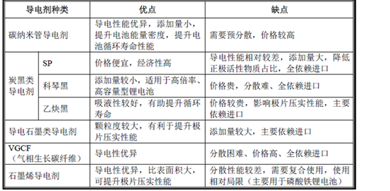 天奈科技招股书解读：下一个豪赌等离子的长虹？