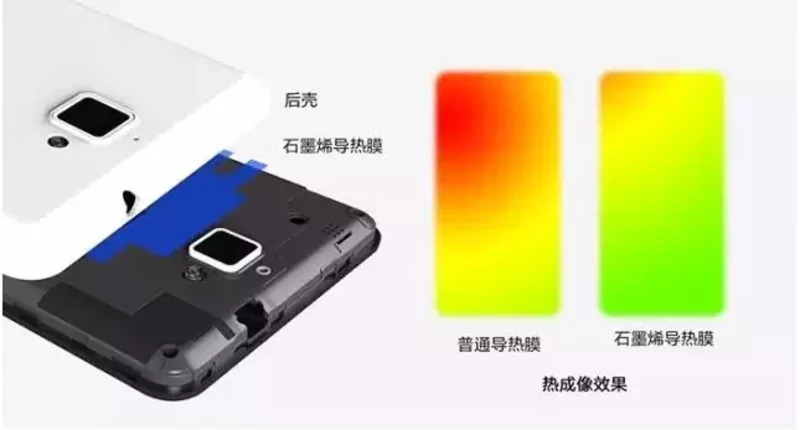 电池研究院：石墨烯电池是骗局吗？