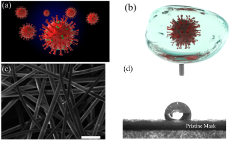 香港理工大学ACS NANO: 可重复再利用优异超疏水性及光热性石墨烯口罩