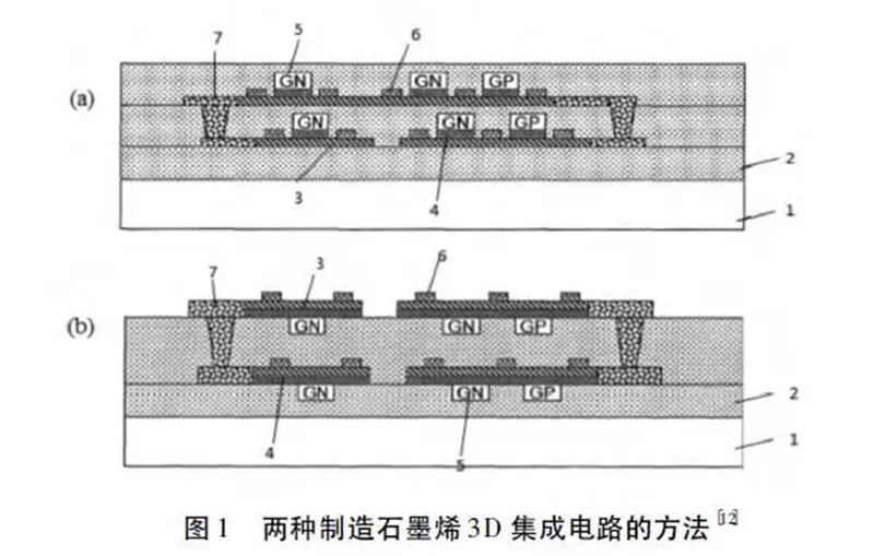 电池研究院：石墨烯电池是骗局吗？