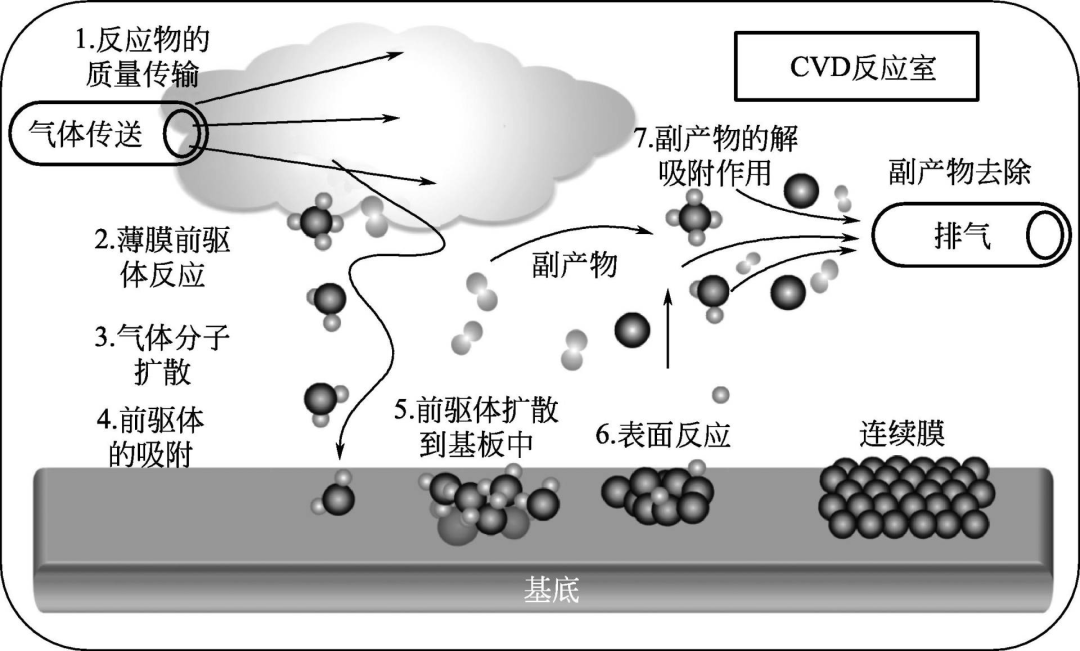 石墨烯产业化现状、关键制备技术突破与商业应用展望｜络绎知图深度解读