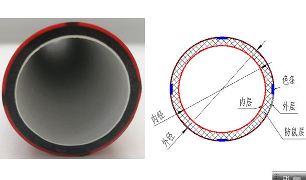 亮诚科技研发HDPE防鼠通信管填补市场空白