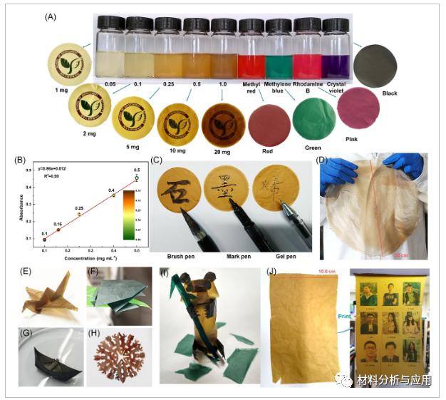 彩色氧化石墨纸和柔性N掺杂石墨纸的制备与表征，用于超级电容器和电容器离子
