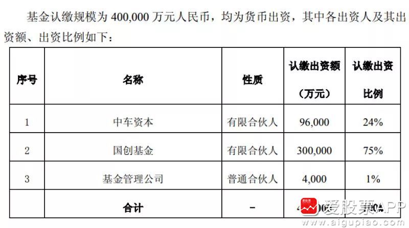 时代新材惊天大猫腻：多名核心员工及中国中车涉嫌掏空上市公司