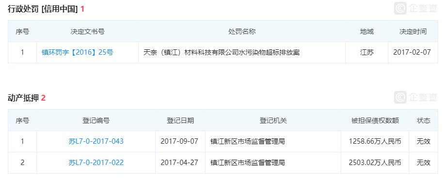 订单严重依赖比亚迪，天奈科技能否打响新材料企业科创板第一枪？|直击科创板