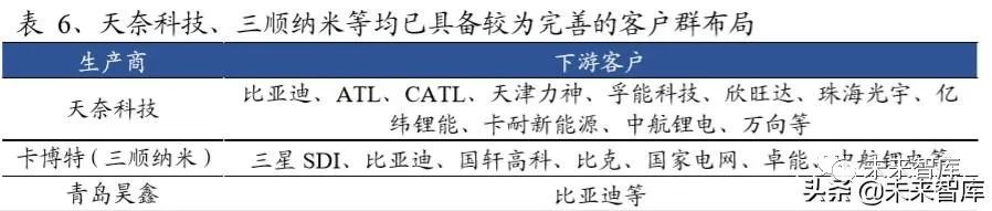 碳纳米管行业深度报告：动力电池驱动，碳纳米管需求迎来爆发