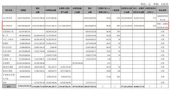 宝泰隆营收增速行业垫底 债务悬顶多项指标异于同行