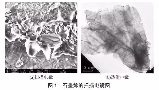 石墨烯的分散及石墨烯水泥基复合材料的研究进展