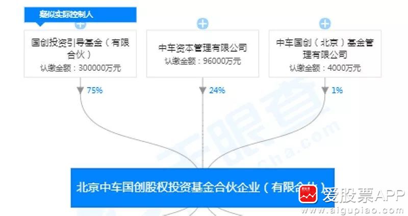 时代新材惊天大猫腻：多名核心员工及中国中车涉嫌掏空上市公司