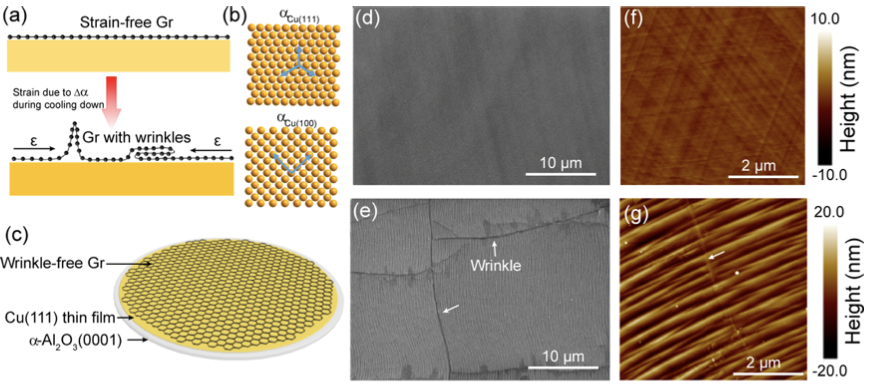 石墨烯产业化现状、关键制备技术突破与商业应用展望｜络绎知图深度解读
