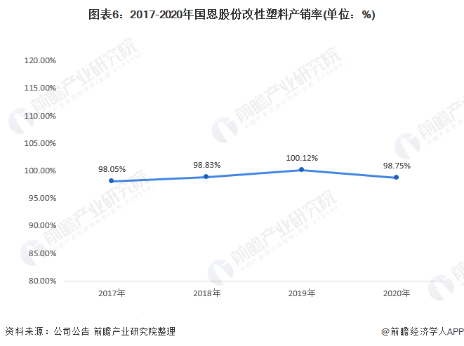干货！2021年中国改性塑料行业市场竞争格局——国恩股份：重点推动可降解材料研发和生产