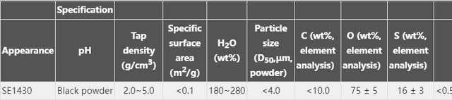 工业石墨烯产品的未来