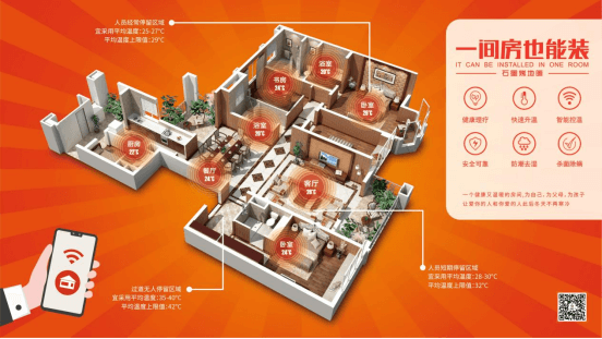 【匠企说】对话康烯科技邹鸿飞：石墨烯远红外电采暖，让科技改变生活