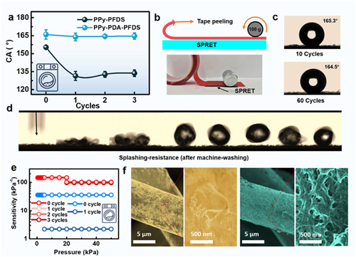 中科院宁波材料所改进升级自保护、人机互动柔性织物传感器