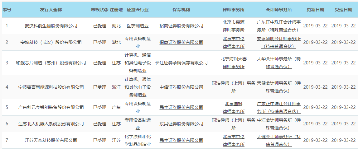 订单严重依赖比亚迪，天奈科技能否打响新材料企业科创板第一枪？|直击科创板