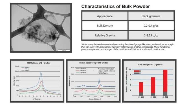 热湃石墨烯纤维在健康纺织领域的研发与应用