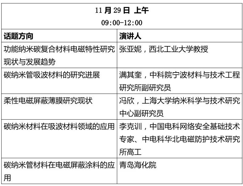 石墨烯及碳纳米材料论坛——热管理、复合材料、电磁屏蔽