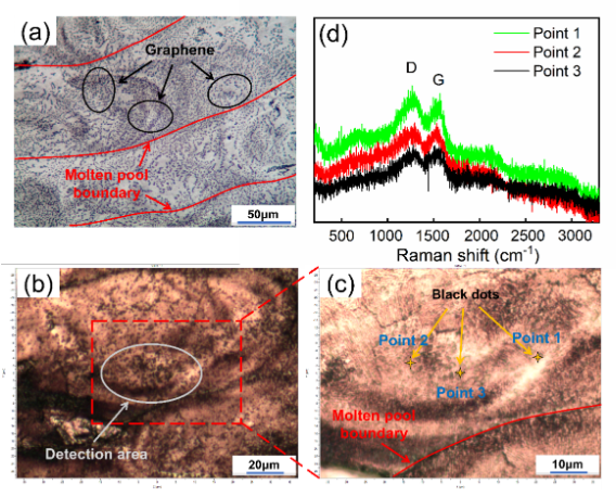 上海工程技术大学材料工程学院张效迅副教授指导研究生在3D打印领域顶刊发表最新研究成果