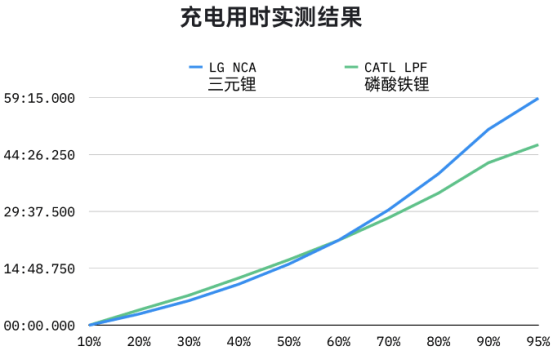 铁锂回归 电池“牛气江湖”，谁将成为弄潮儿？