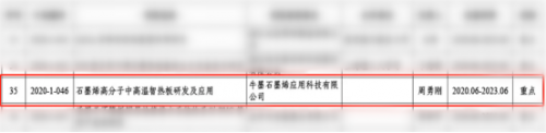 喜讯！牛墨科技获批石墨烯散热材料高新技术研究开发中心
