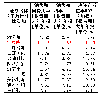 数据来源：同花顺iFinD