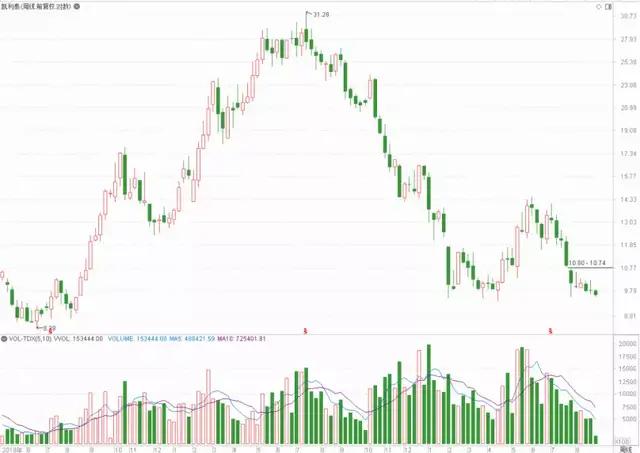 首批专精特新“小巨人”，谁成为“优等生”，谁经历“生死劫”