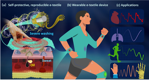 中科院宁波材料所改进升级自保护、人机互动柔性织物传感器