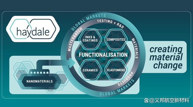 现代气体预热系统升级：Haydale石墨烯导热油墨创新应用解决方案
