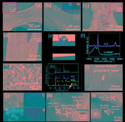 济南大学：石墨烯交联的三相NiS-NiS2-Ni3S4多界面设计全pH电解水析氢