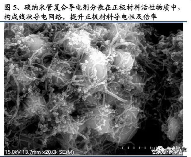 碳纳米管行业深度报告：动力电池驱动，碳纳米管需求迎来爆发
